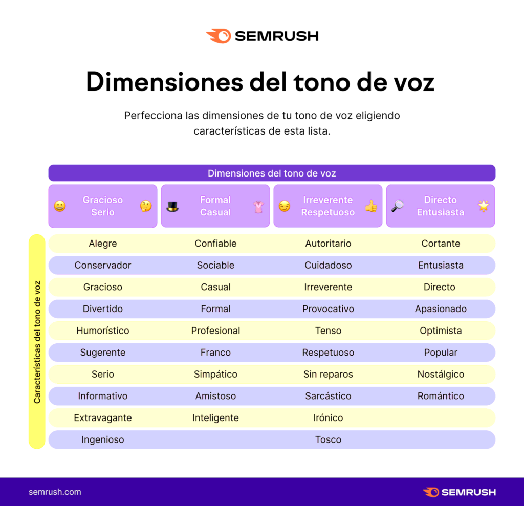 Dimensiones y características del tono de voz de una empresa