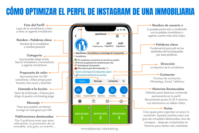 C&oacute;mo Optimizar el Perfil de Instagram de una Inmobiliaria